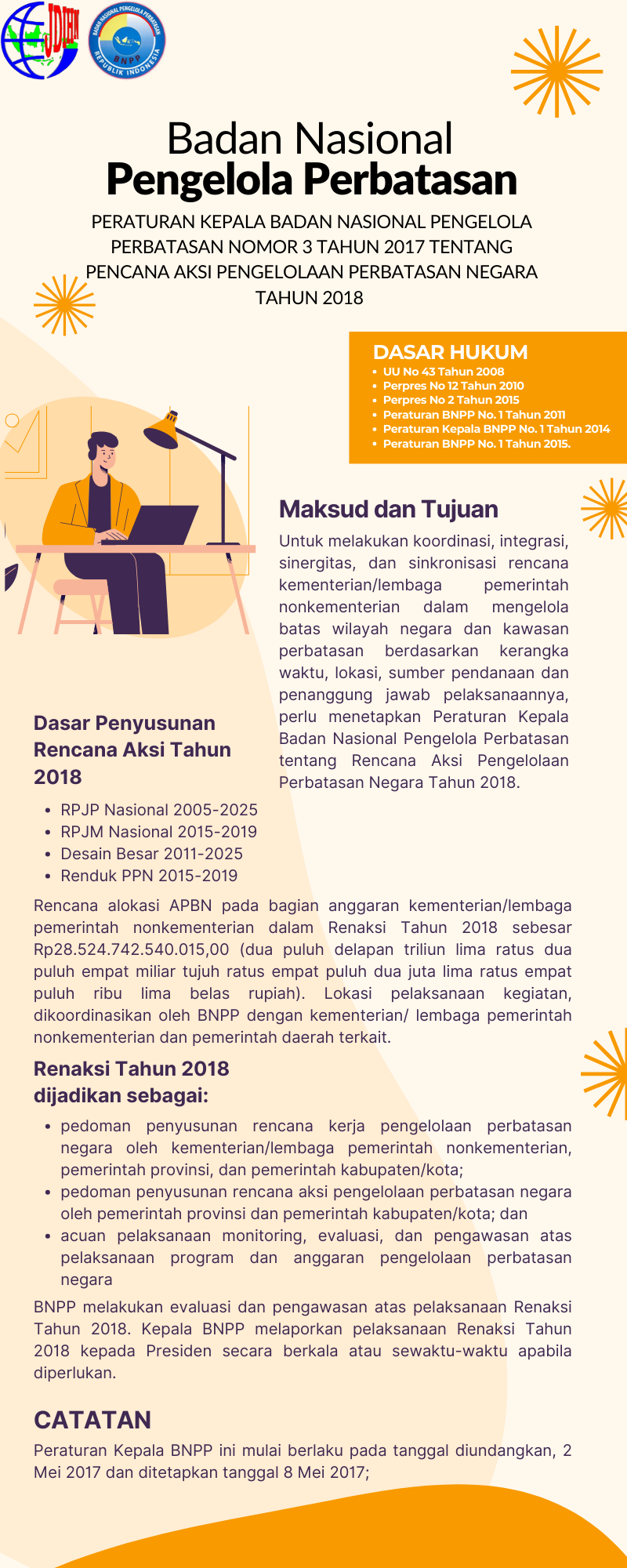 JDIH Badan Nasional Pengelola Perbatasan RI